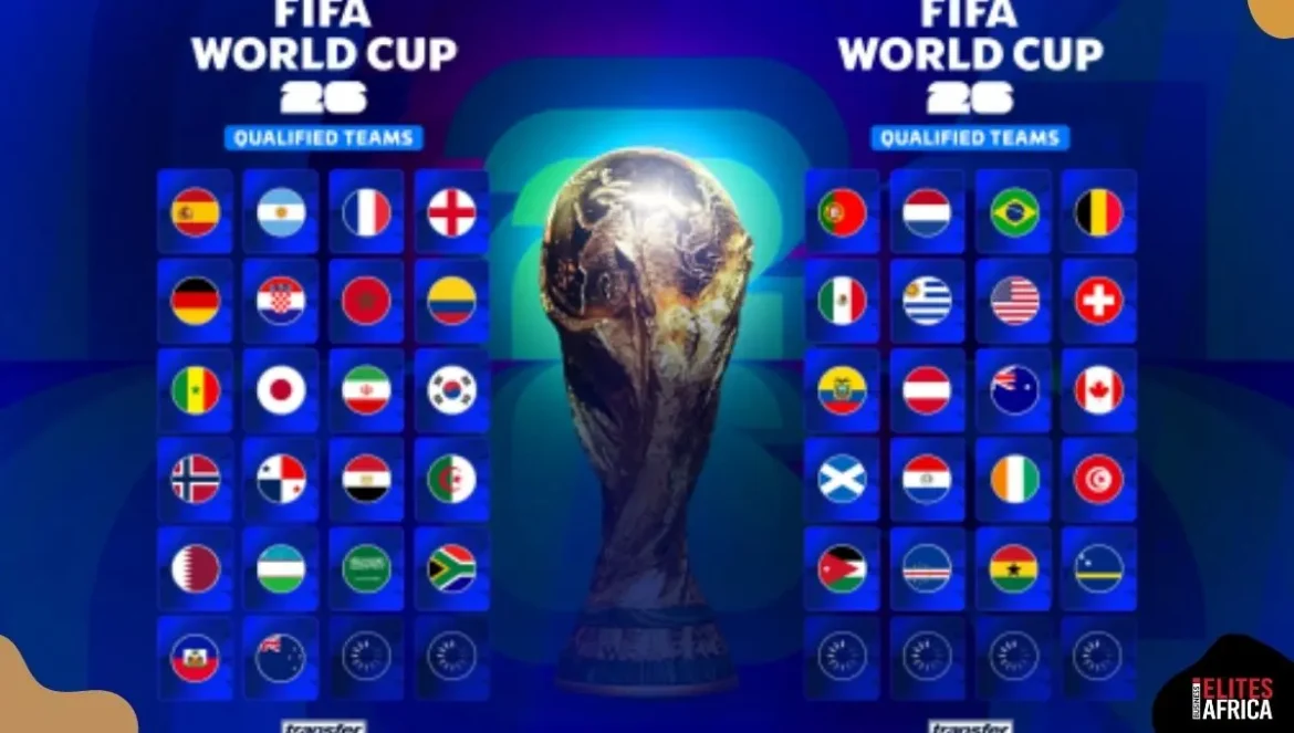 The 42 Countries That Have Already Qualified for the FIFA World Cup?
